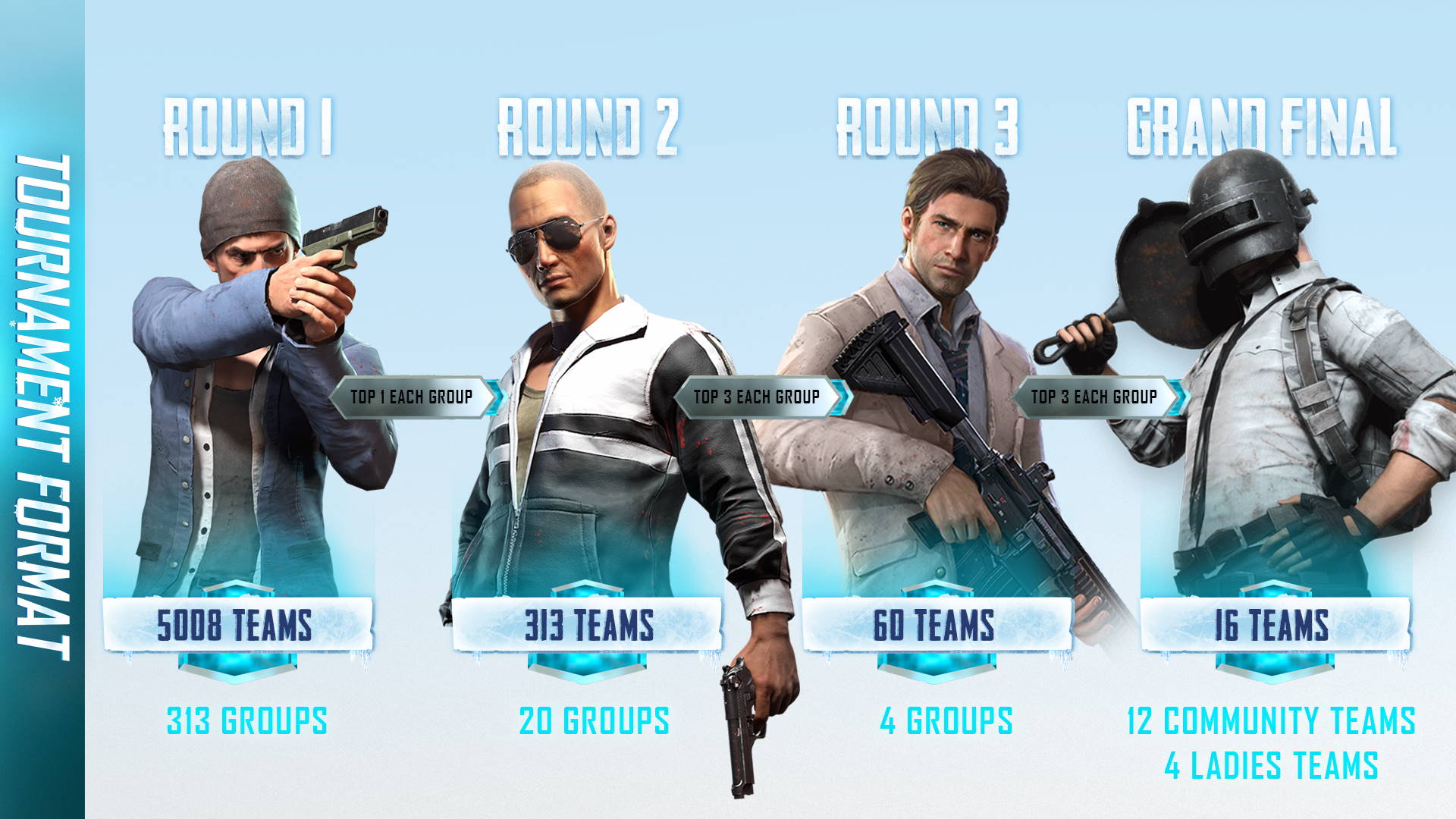 tournament-format