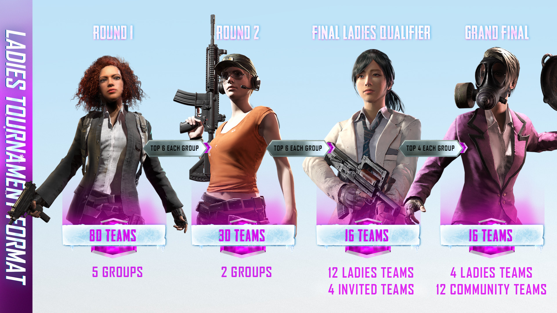 ladies-tournament-format
